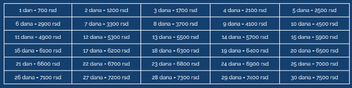 Sky parking ko[ta manje nego parking na aerodromu